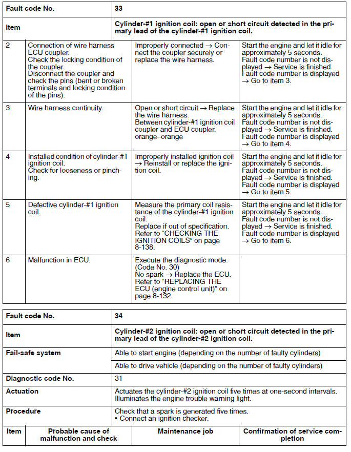 Troubleshooting details