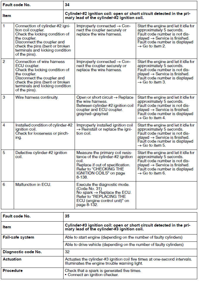 Troubleshooting details