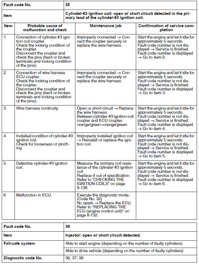 Troubleshooting details