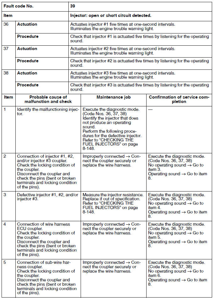 Troubleshooting details