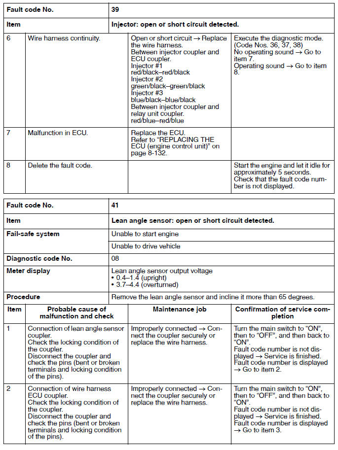 Troubleshooting details