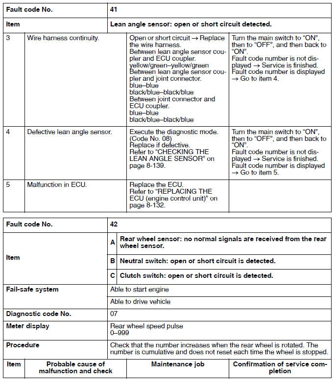 Troubleshooting details