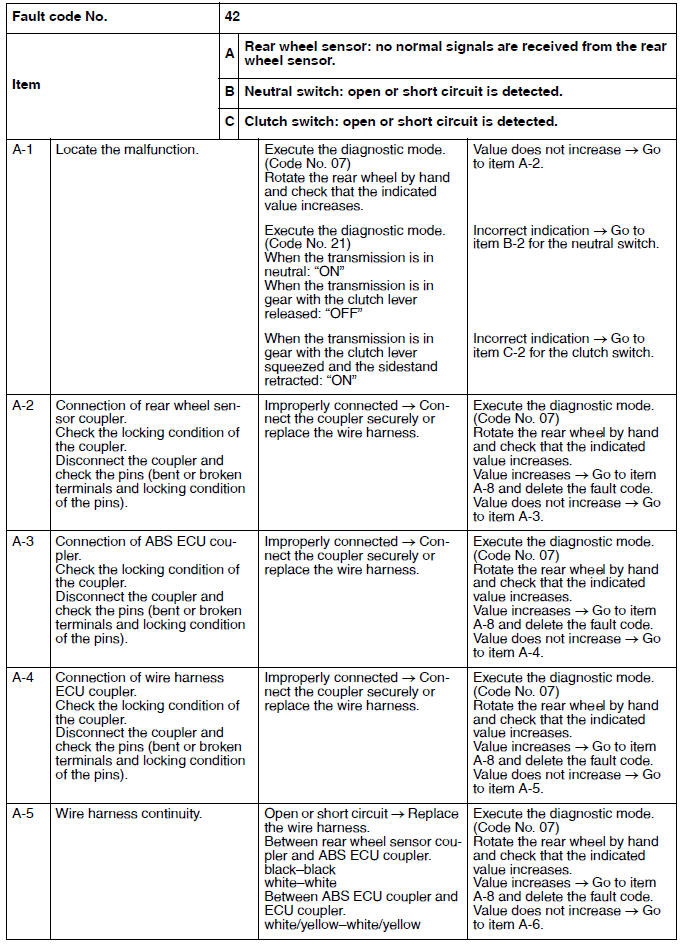 Troubleshooting details