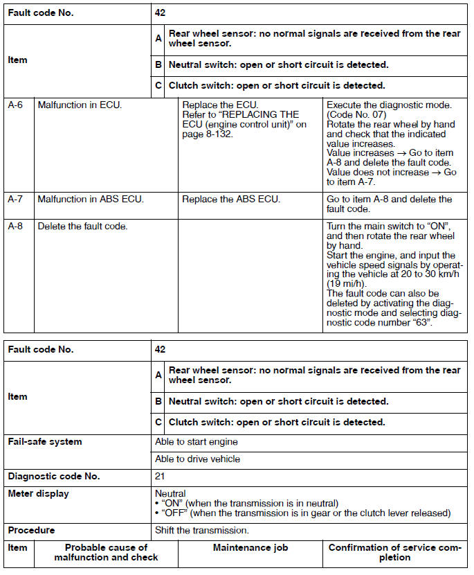 Troubleshooting details