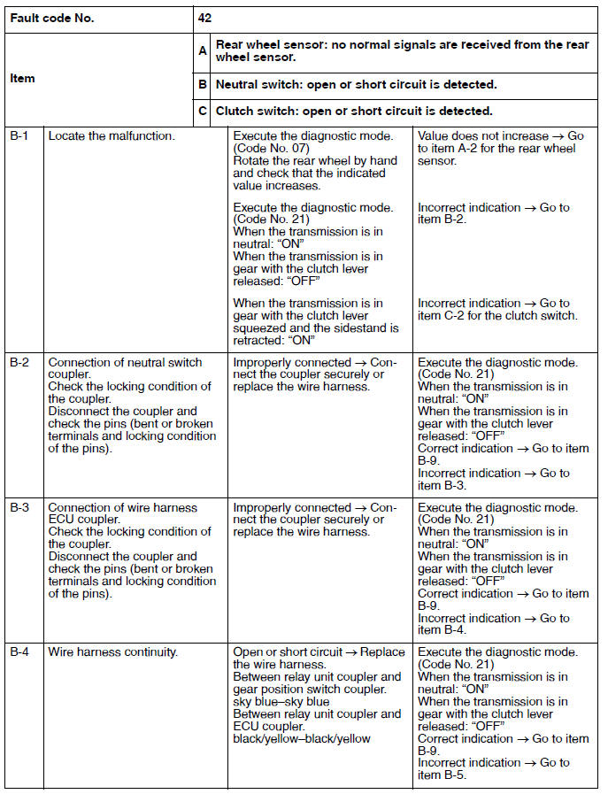 Troubleshooting details