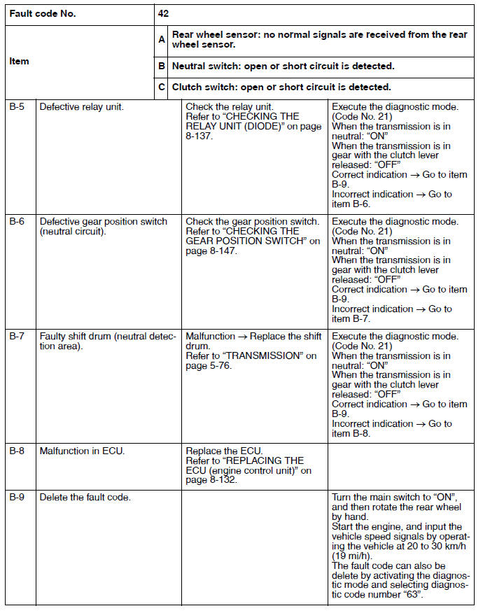 Troubleshooting details