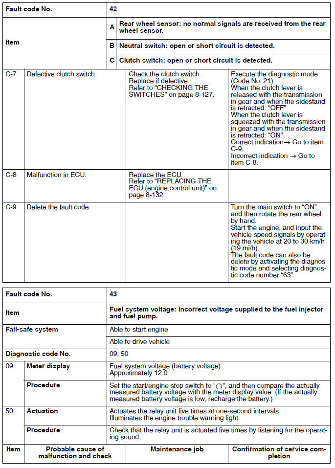 Troubleshooting details