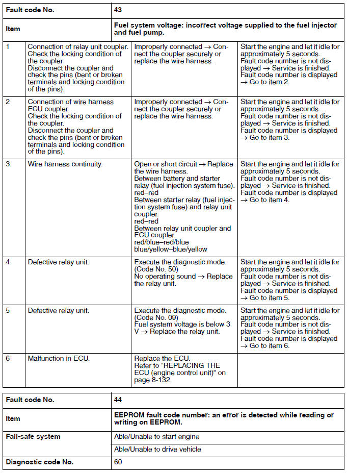 Troubleshooting details