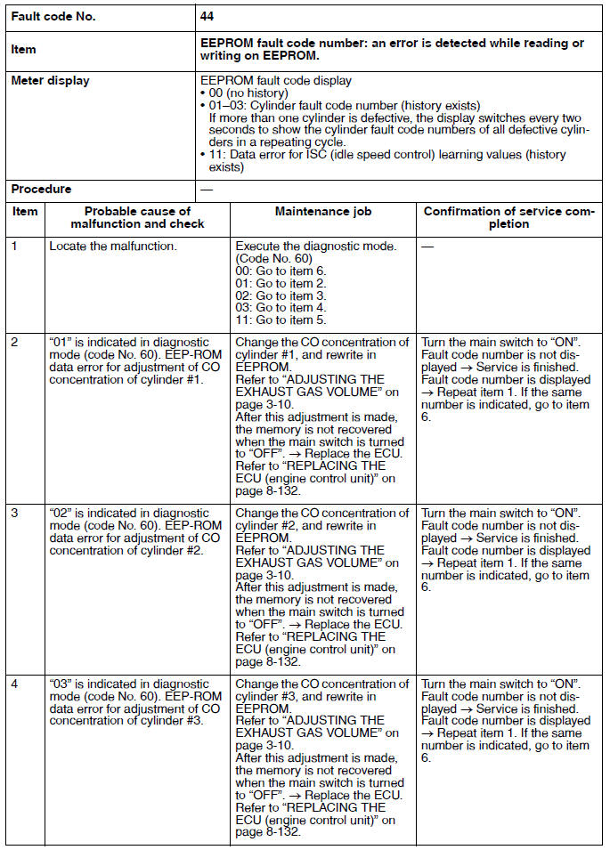 Troubleshooting details