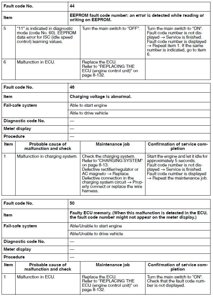 Troubleshooting details