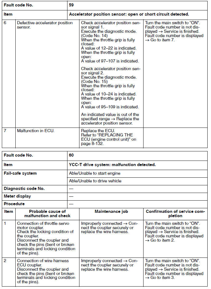 Troubleshooting details