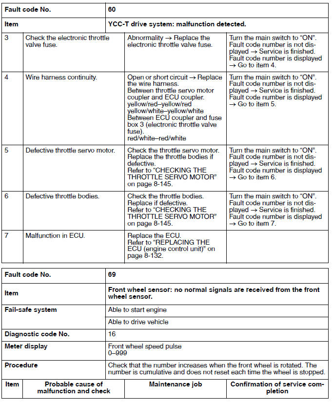 Troubleshooting details