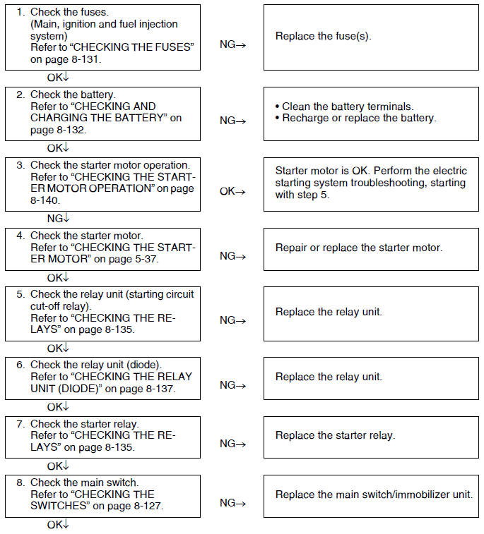 Troubleshooting