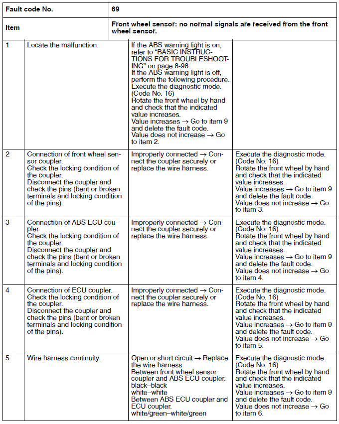 Troubleshooting details