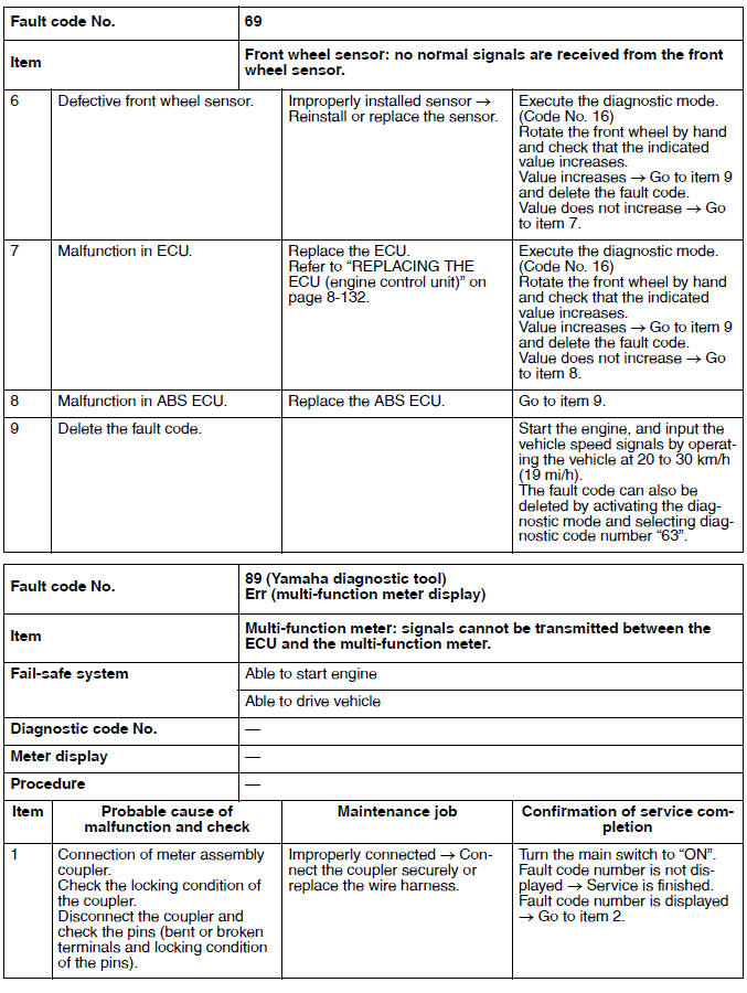 Troubleshooting details