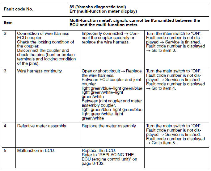 Troubleshooting details