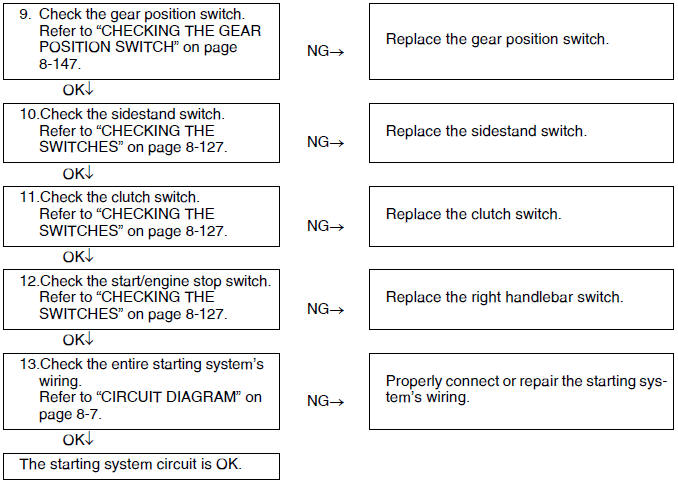 Troubleshooting