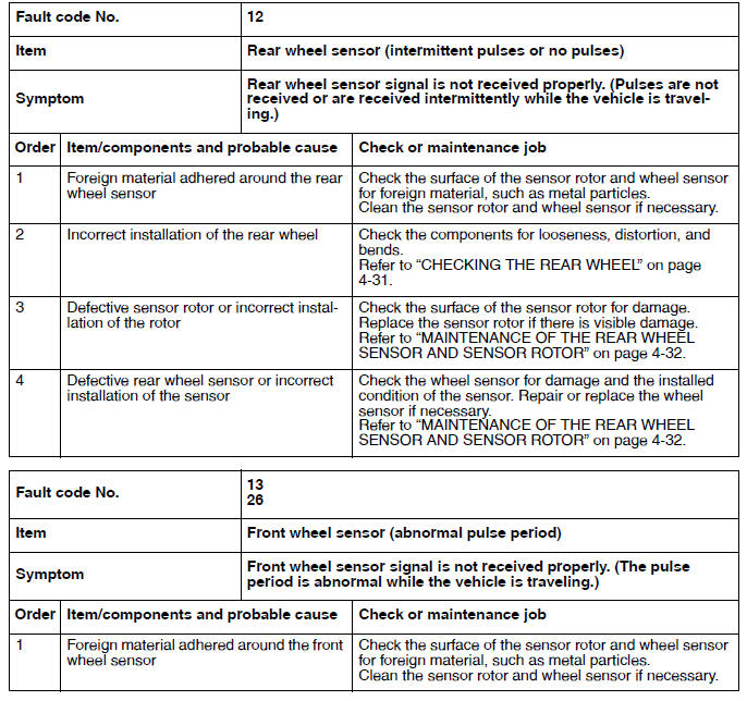 Troubleshooting details