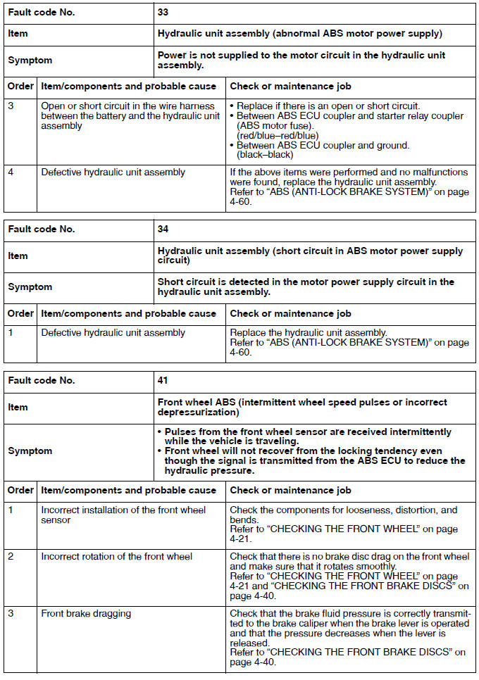 Troubleshooting details