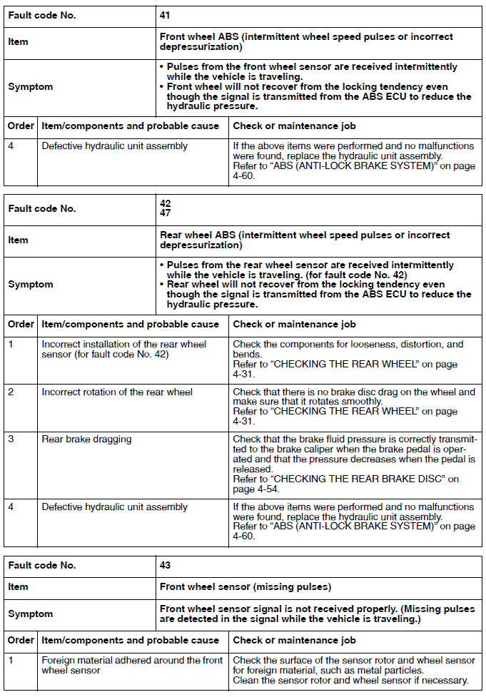 Troubleshooting details