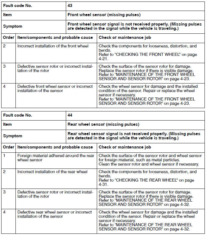 Troubleshooting details