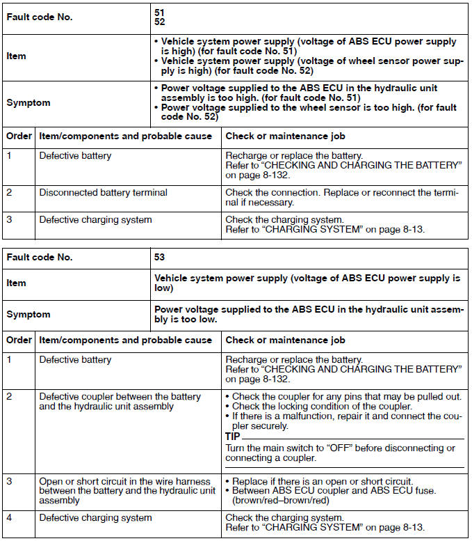 Troubleshooting details