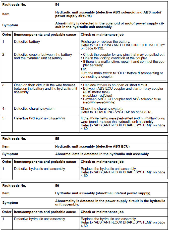 Troubleshooting details