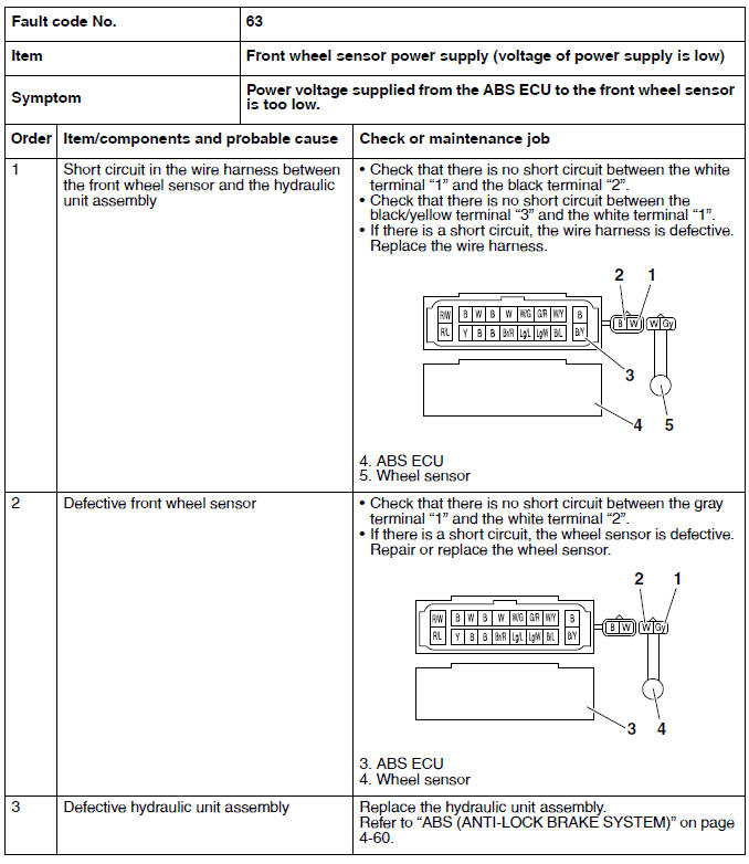 Troubleshooting details