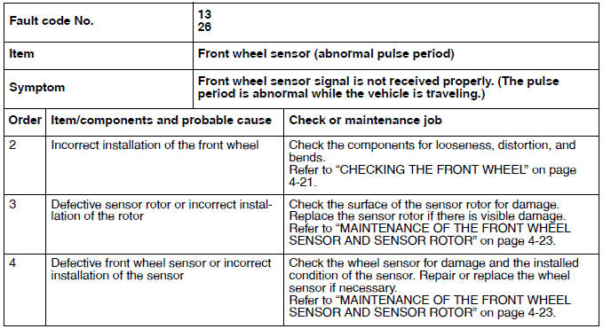 Troubleshooting details