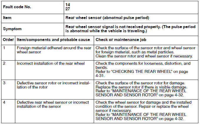 Troubleshooting details