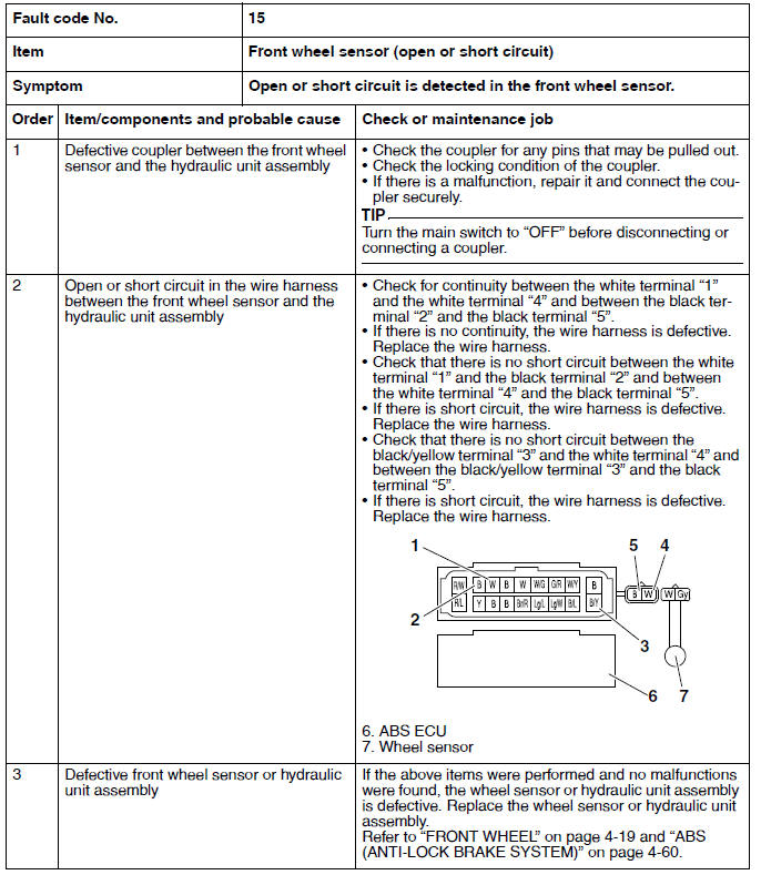 Troubleshooting details