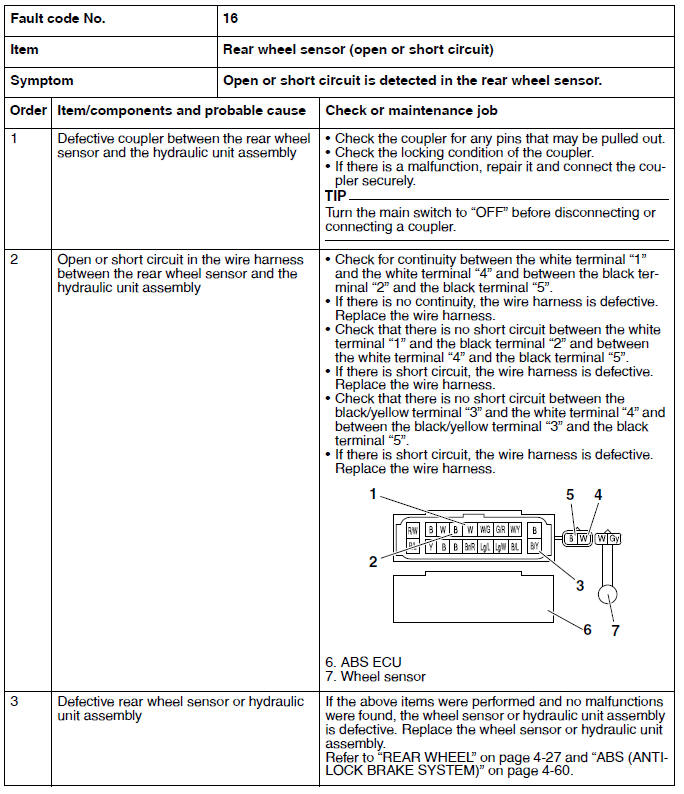 Troubleshooting details