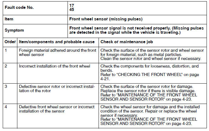 Troubleshooting details