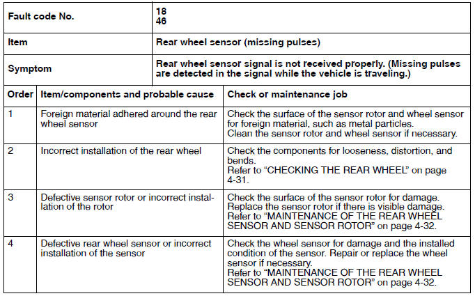 Troubleshooting details