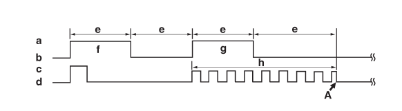 Standard key code voiding method