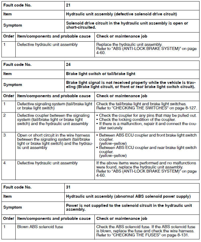 Troubleshooting details