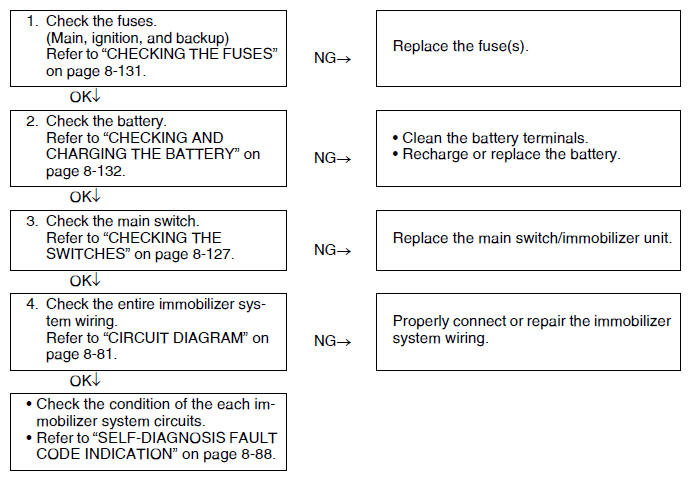 Troubleshooting 