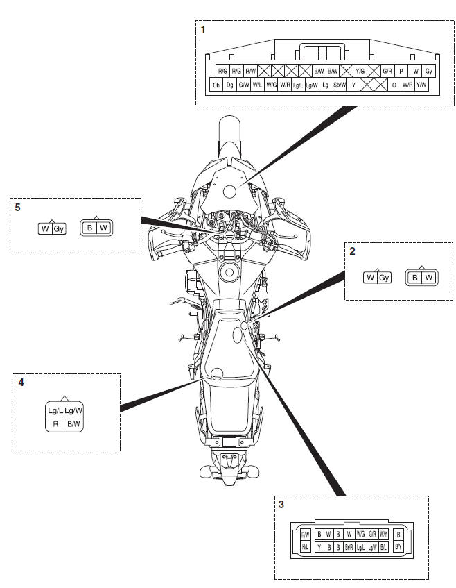 ABS coupler location chart 