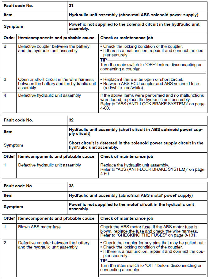 Troubleshooting details