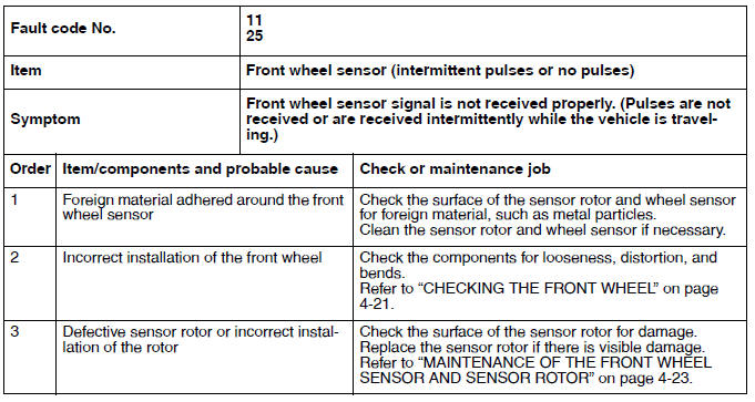 Troubleshooting details