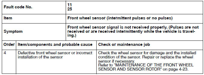 Troubleshooting details