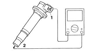 Checking the ignition coils