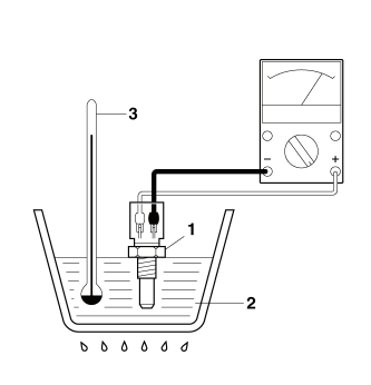 Checking the coolant temperature sensor