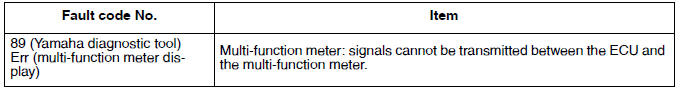 Communication error with the meter