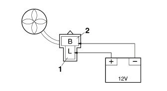 Checking the radiator fan motor