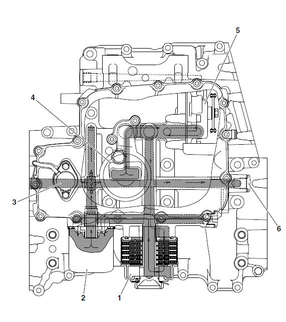 Lubrication diagrams