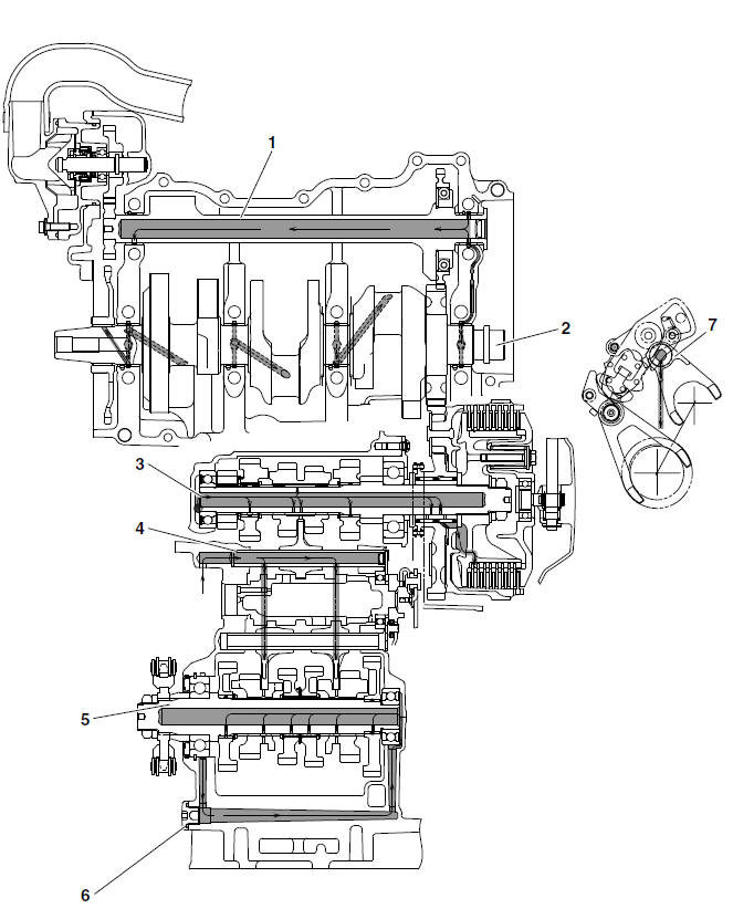 Lubrication diagrams