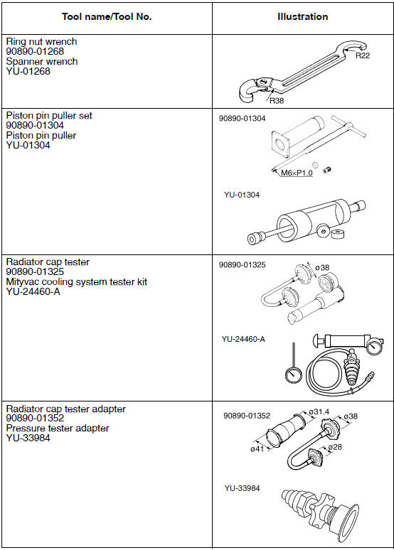 Special tools