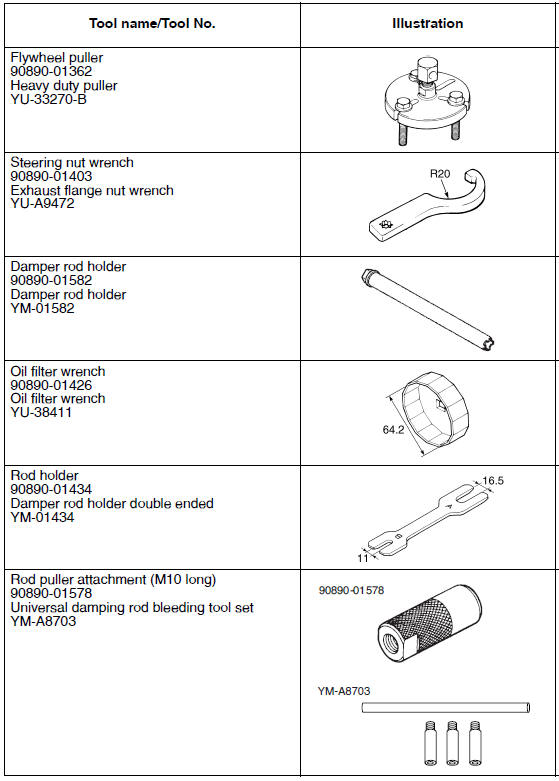 Special tools