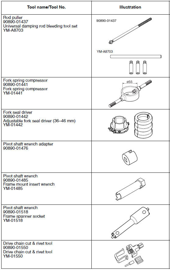 Special tools